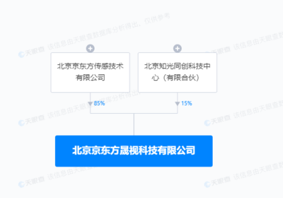 京東方投資新設科技公司，布局新型膜材料制造與銷售
