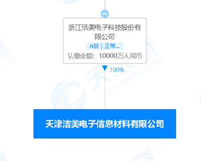 潔美科技注資1億元成立新公司，聚焦新型膜材料制造領域