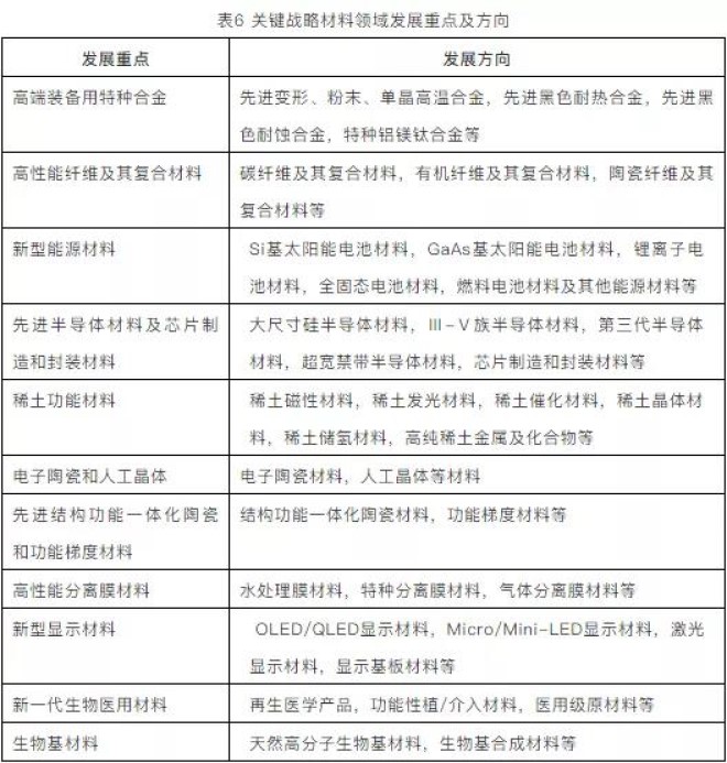 面向2035的新材料強(qiáng)國(guó)戰(zhàn)略 新型膜材料制造的突破與展望